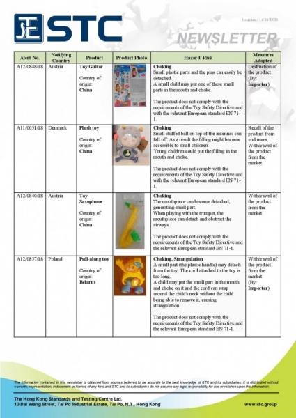 STC, Recall Summary – Toys in Europe (Jun 2018),