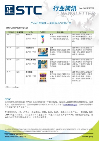 STC, 欧洲 & 美国玩具召回摘要 - 2018年5月,