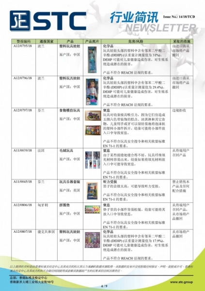 STC, 欧洲玩具召回摘要 - 2018年6月,