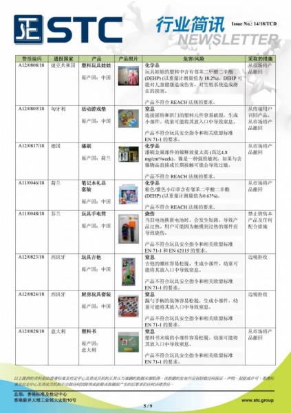 STC, 欧洲玩具召回摘要 - 2018年6月,