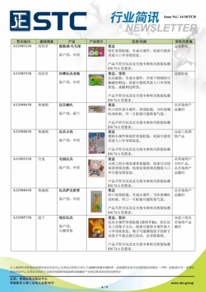 STC, 欧洲玩具召回摘要 - 2018年6月,