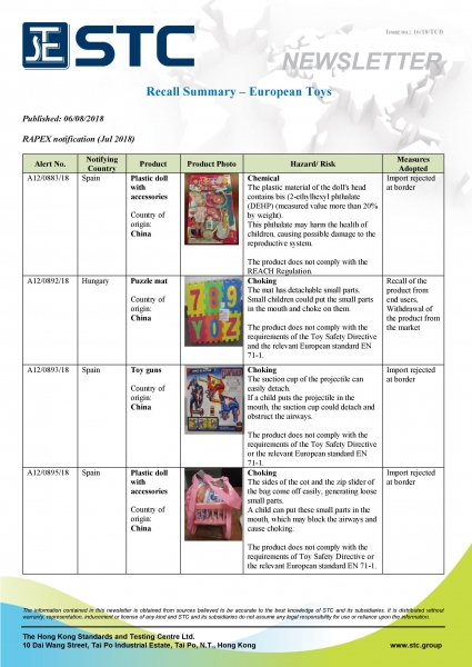 STC, Recall Summary – Toys in Europe and the US (Jul 2018),