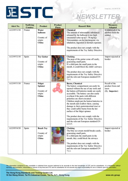 STC, Recall Summary – Toys in Europe and the US (Jul 2018),