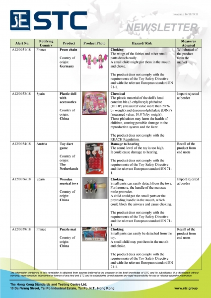 STC, Recall Summary – Toys in Europe and the US (Jul 2018),