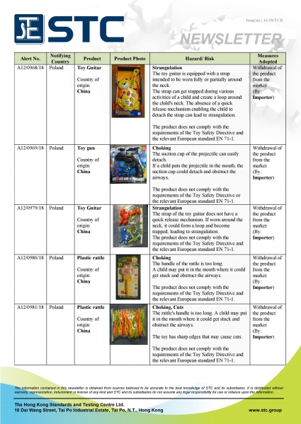 STC, Recall Summary – Toys in Europe and the US (Jul 2018),