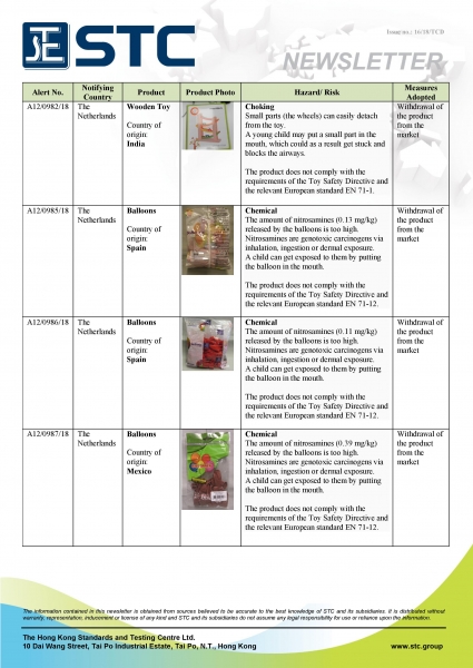 STC, Recall Summary – Toys in Europe and the US (Jul 2018),