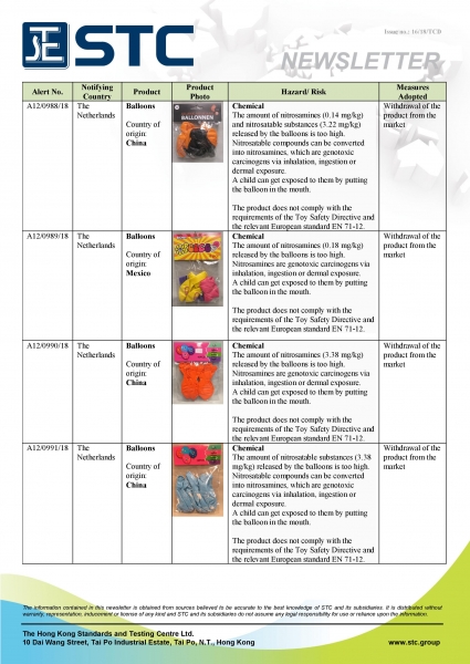 STC, Recall Summary – Toys in Europe and the US (Jul 2018),