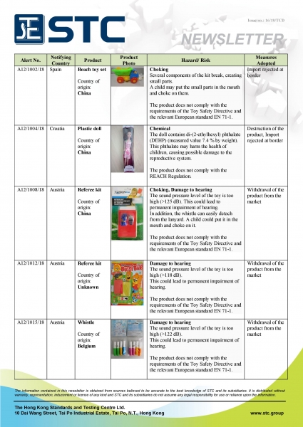 STC, Recall Summary – Toys in Europe and the US (Jul 2018),