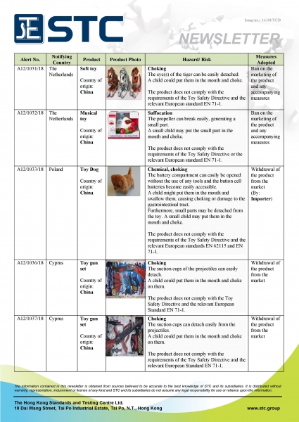 STC, Recall Summary – Toys in Europe and the US (Jul 2018),