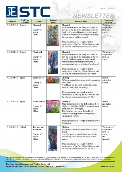 STC, Recall Summary – Toys in Europe and the US (Jul 2018),