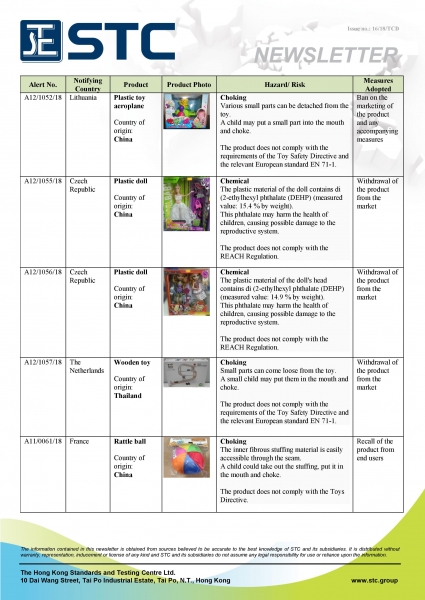 STC, Recall Summary – Toys in Europe and the US (Jul 2018),