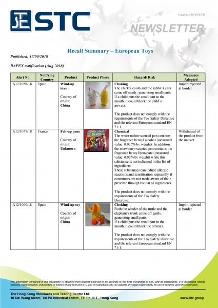 STC, Recall Summary – Toys in Europe and the US (Aug 2018),