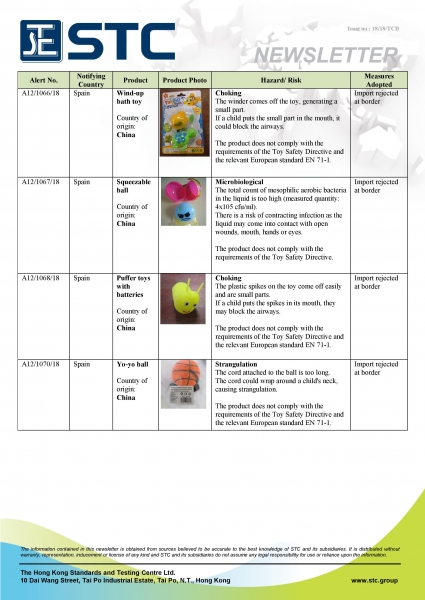 STC, Recall Summary – Toys in Europe and the US (Aug 2018),