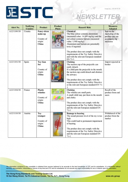 STC, Recall Summary – Toys in Europe and the US (Aug 2018),