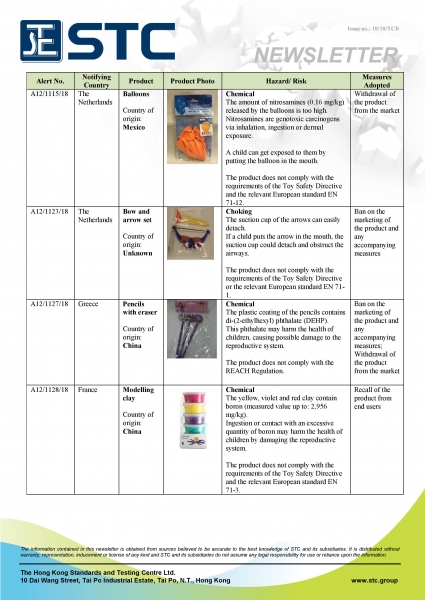 STC, Recall Summary – Toys in Europe and the US (Aug 2018),