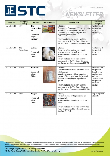 STC, Recall Summary – Toys in Europe and the US (Aug 2018),