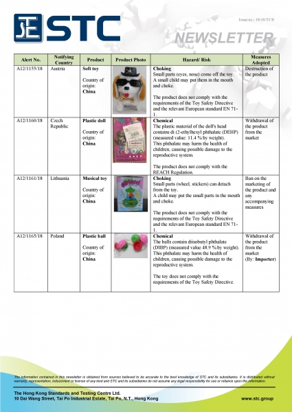 STC, Recall Summary – Toys in Europe and the US (Aug 2018),