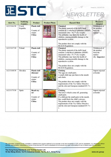 STC, Recall Summary – Toys in Europe and the US (Aug 2018),