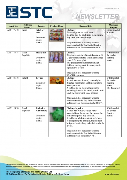 STC, Recall Summary – Toys in Europe and the US (Aug 2018),