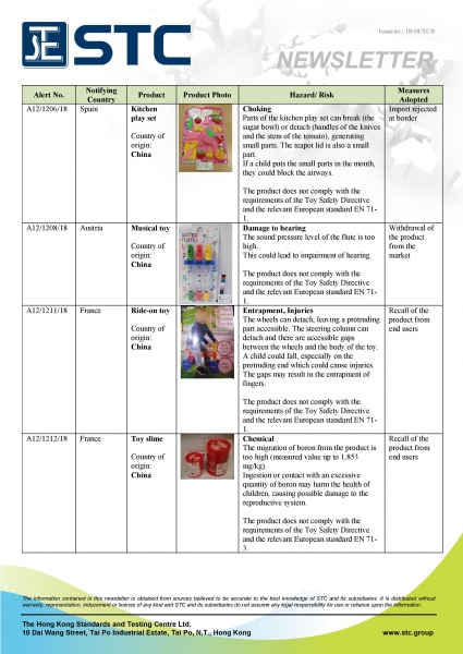 STC, Recall Summary – Toys in Europe and the US (Aug 2018),