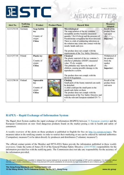 STC, Recall Summary – Toys in Europe and the US (Aug 2018),