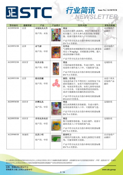 STC, 欧洲 & 美国玩具召回摘要 - 2018年7月,