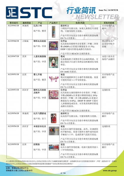 STC, 欧洲 & 美国玩具召回摘要 - 2018年7月,