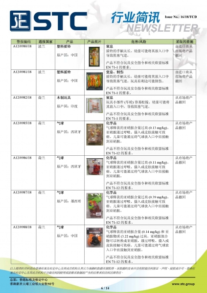 STC, 欧洲 & 美国玩具召回摘要 - 2018年7月,