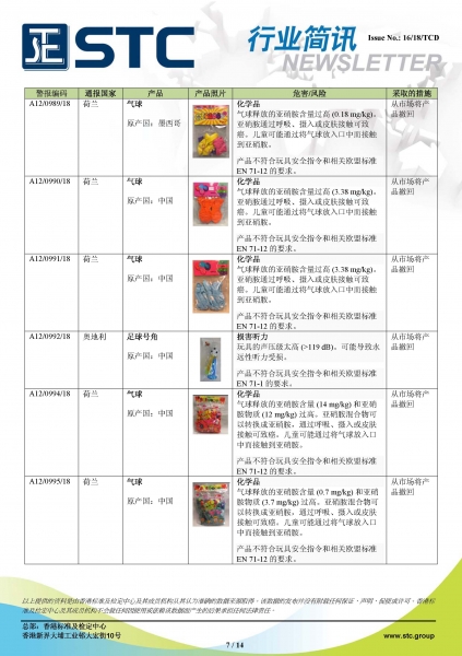 STC, 欧洲 & 美国玩具召回摘要 - 2018年7月,