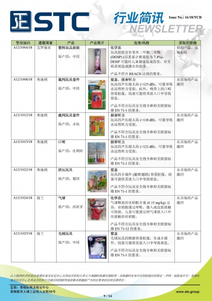 STC, 欧洲 & 美国玩具召回摘要 - 2018年7月,