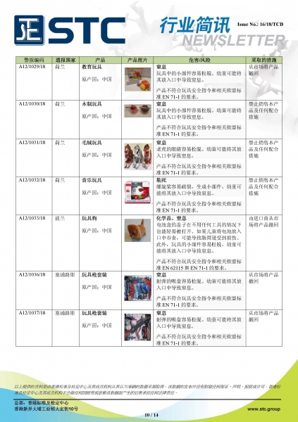 STC, 欧洲 & 美国玩具召回摘要 - 2018年7月,