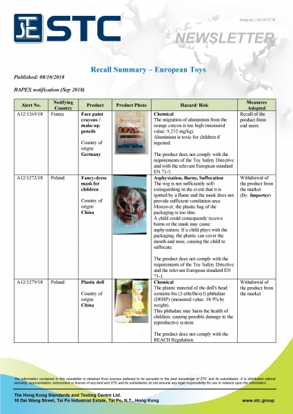 STC, Recall Summary – Toys in Europe and the US (Sep 2018),