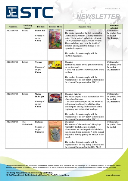 STC, Recall Summary – Toys in Europe and the US (Sep 2018),