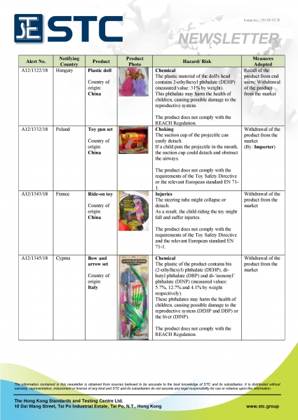 STC, Recall Summary – Toys in Europe and the US (Sep 2018),