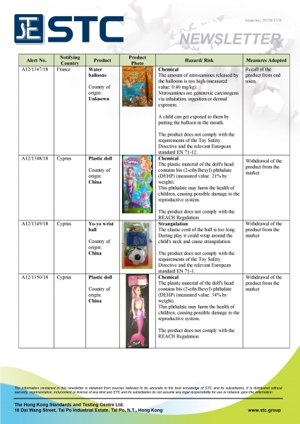 STC, Recall Summary – Toys in Europe and the US (Sep 2018),