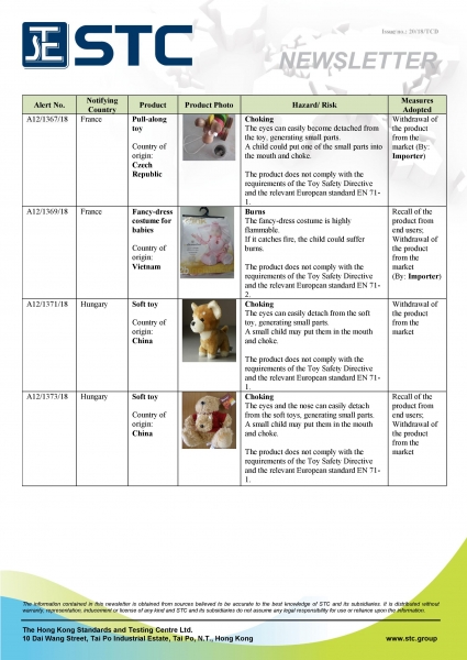 STC, Recall Summary – Toys in Europe and the US (Sep 2018),