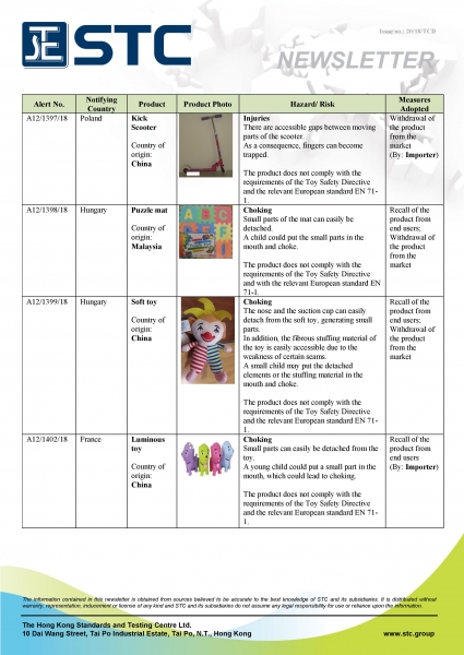 STC, Recall Summary – Toys in Europe and the US (Sep 2018),