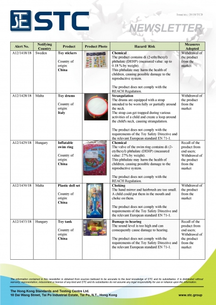 STC, Recall Summary – Toys in Europe and the US (Sep 2018),