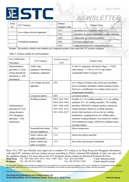 STC, Latest changes to the China Compulsory Certification (CCC) Scheme,