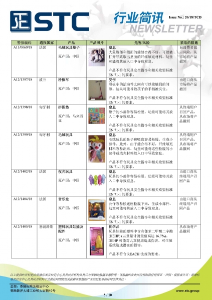 STC, 欧洲 & 美国玩具召回摘要 - 2018年9月,