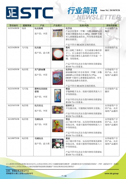 STC, 欧洲 & 美国玩具召回摘要 - 2018年9月,