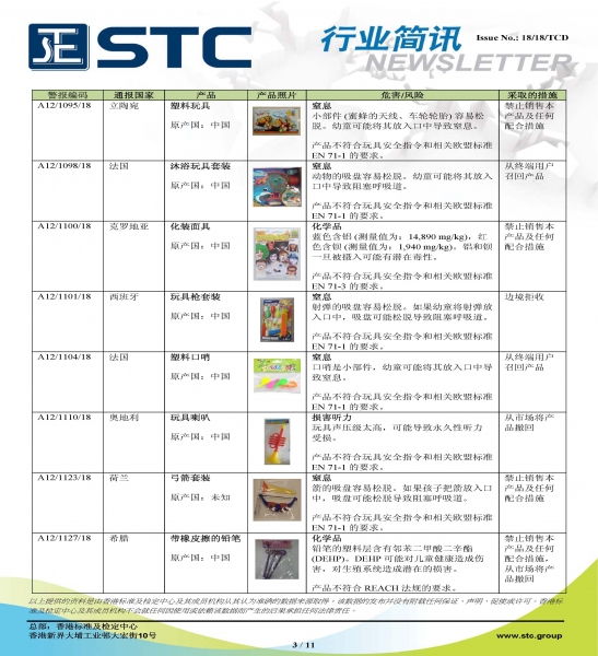 STC, 欧洲 & 美国玩具召回摘要 - 2018年8月,