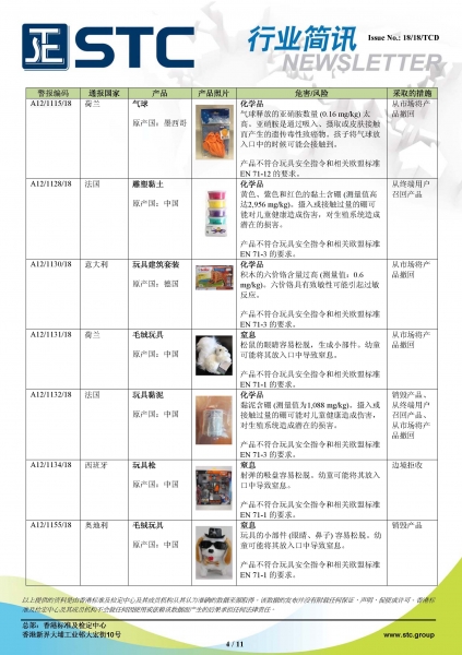 STC, 欧洲 & 美国玩具召回摘要 - 2018年8月,