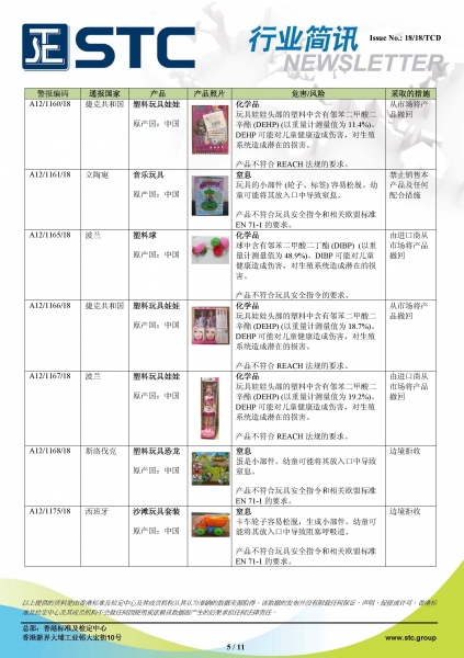 STC, 欧洲 & 美国玩具召回摘要 - 2018年8月,