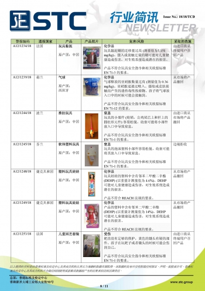 STC, 欧洲 & 美国玩具召回摘要 - 2018年8月,