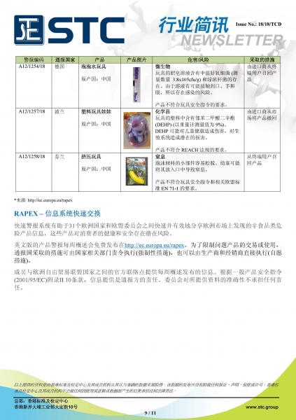 STC, 欧洲 & 美国玩具召回摘要 - 2018年8月,