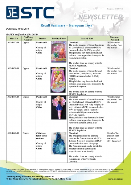 STC, Recall Summary – Toys in Europe and the US (Oct 2018),