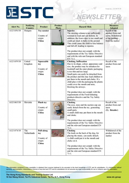 STC, Recall Summary – Toys in Europe and the US (Oct 2018),