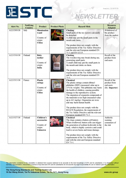 STC, Recall Summary – Toys in Europe and the US (Oct 2018),