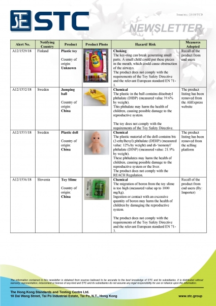 STC, Recall Summary – Toys in Europe and the US (Oct 2018),